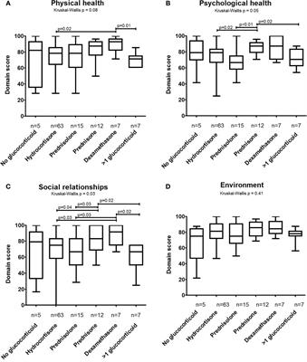 Quality of Life in Men With Congenital Adrenal Hyperplasia Due to 21-Hydroxylase Deficiency